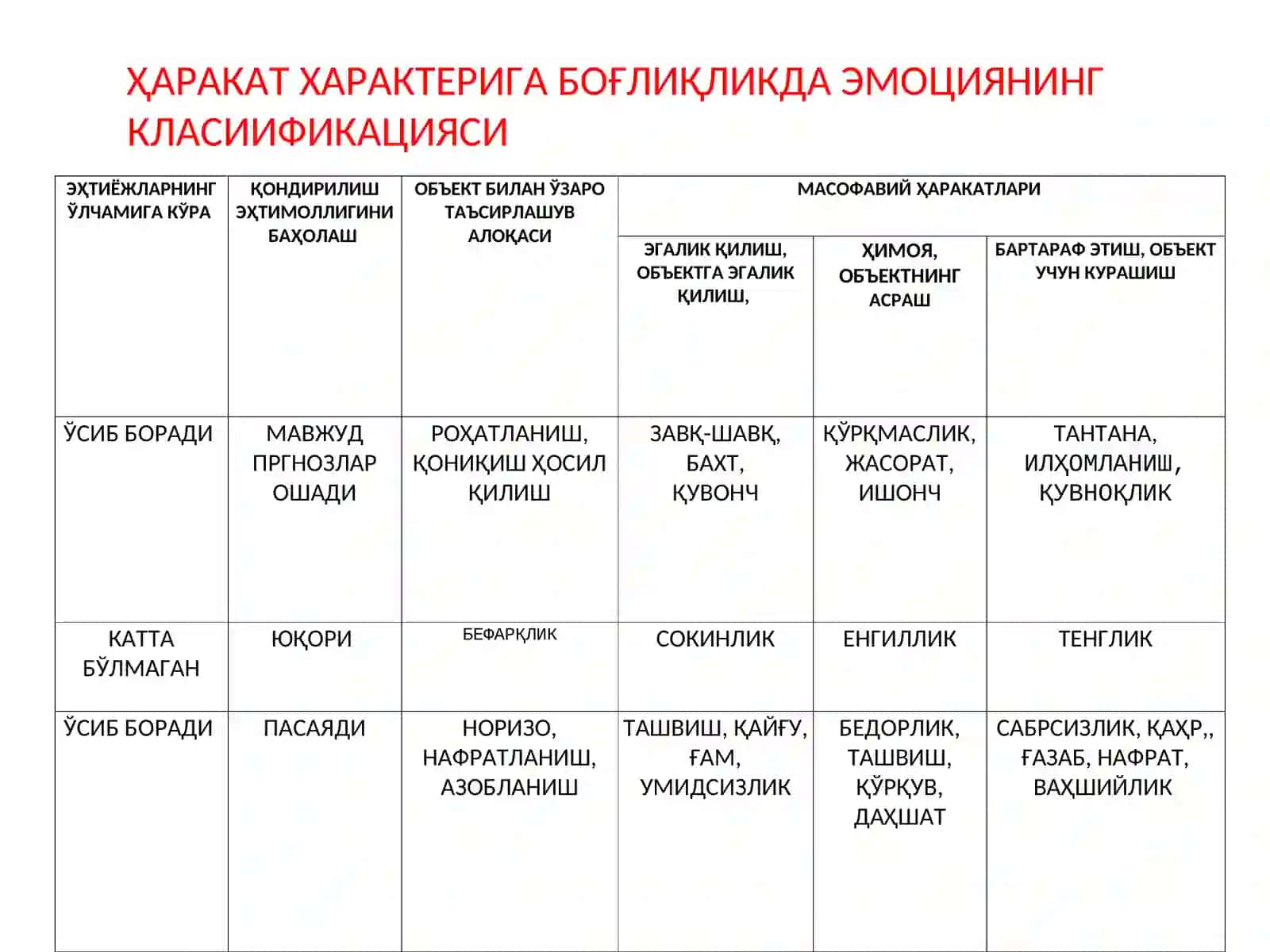 УМУМИЙ ПСИХОЛОГИЯ (ИЧКИ РЕГУЛЯЦИЯ) ФАНИ 3