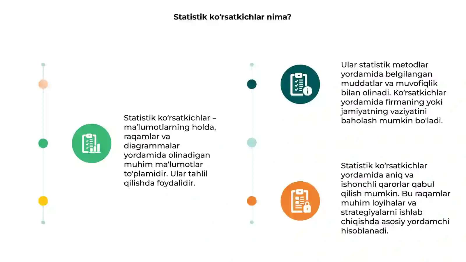 Statistik koʻrsatkichlar 3