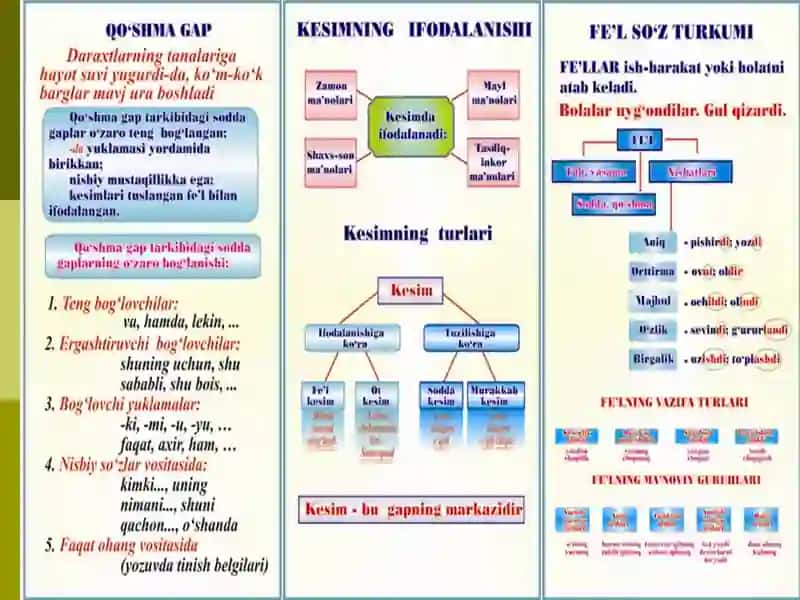 Fe’l so‘z turkumi 3