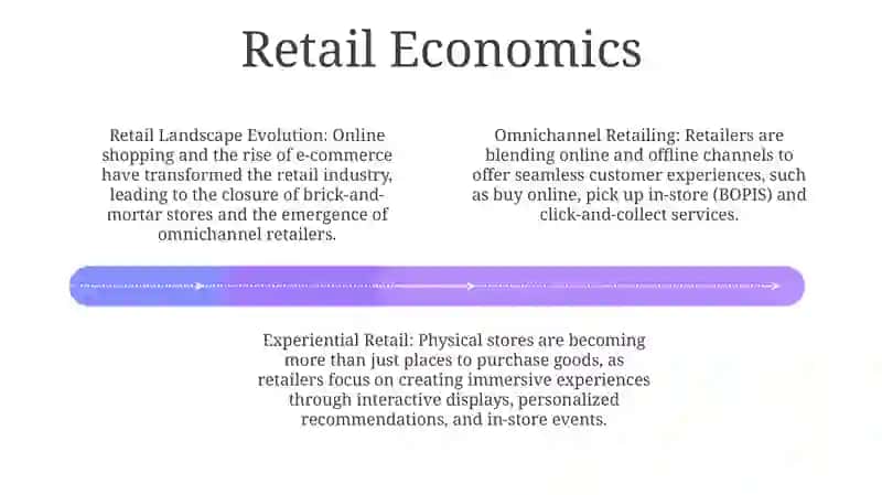 Types of Shops 3