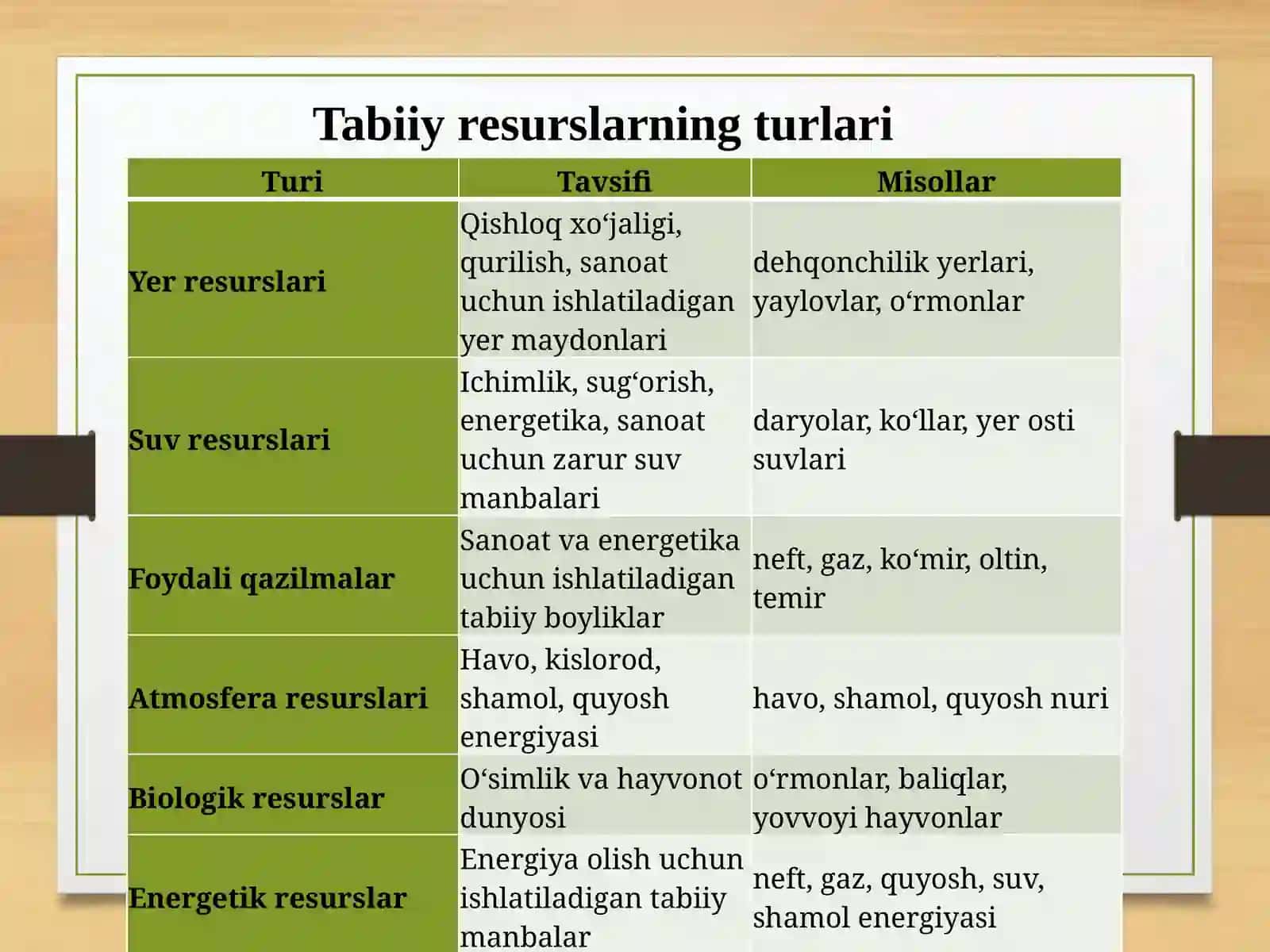 Tabiiy Resurslar 3