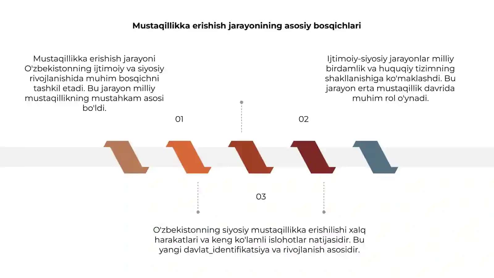 Mustaqillikka erishish arafasida O'zbekistonning ijtimoiy siyosiy jarayonlari 3