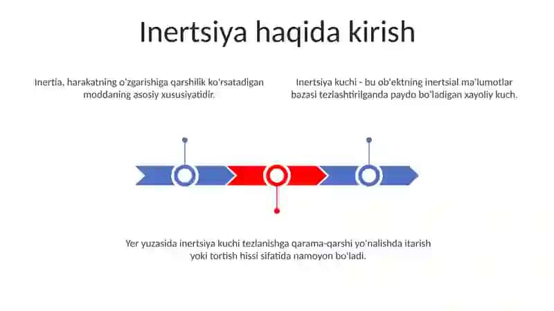 Inersiya kuchi 3