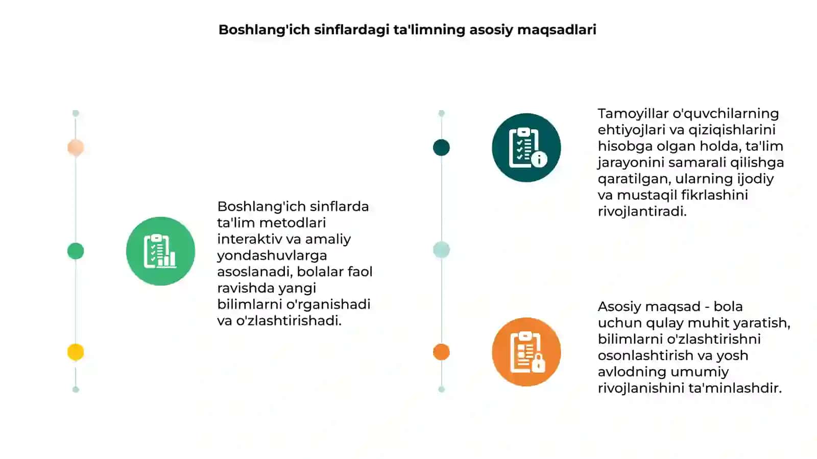 Boshlanĝich sinflarda ta'lim metodlari va tamoyillari 3