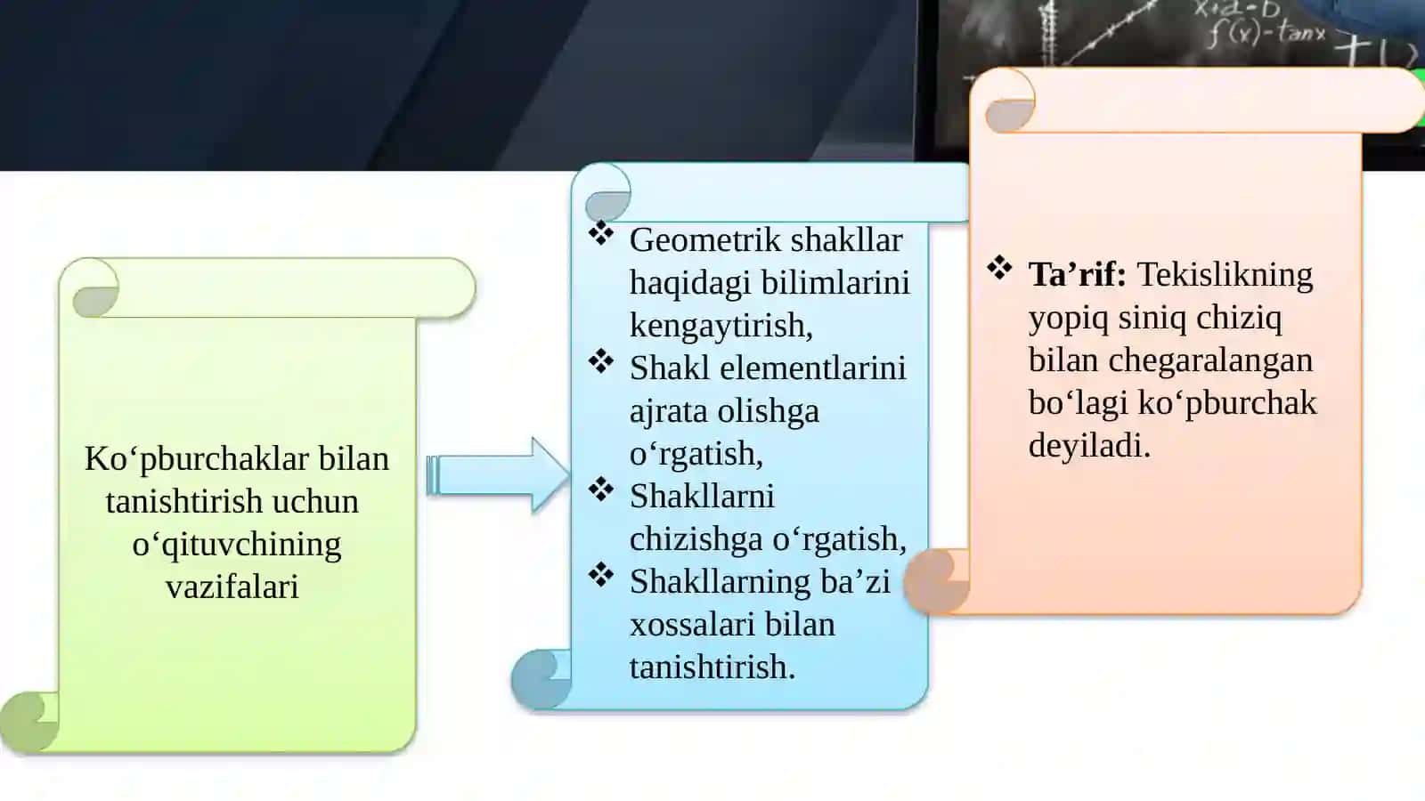 To‘g‘ri to‘rtburchak va kvadratning perimetri. Yuzaga doir masalalar yechishga o‘rgatish 3