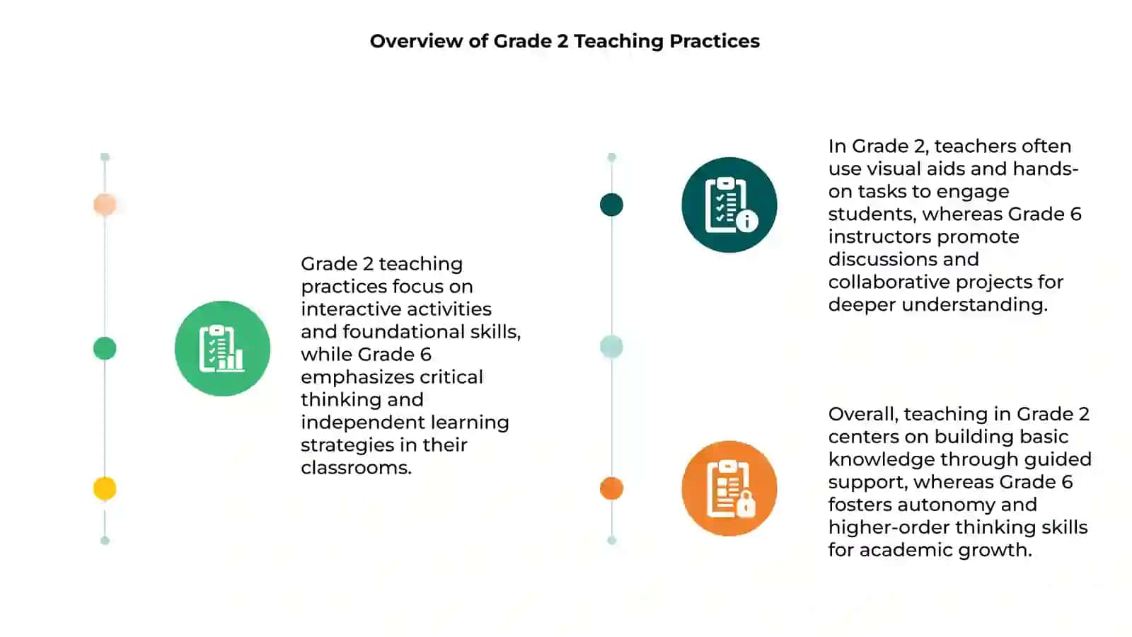 Grade 2 vs Grade 6 Teaching Practices 3