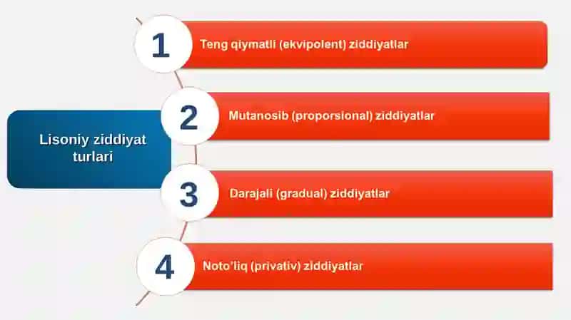 Teng qiymatli (ekvipolent) ziddiyatlar 3