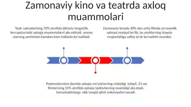 Kino va teatr sanʼatida etika va estetika 3