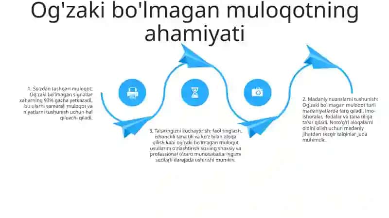 Psixologik Trening Tizimida Noverbal Kommunikatsiya 3