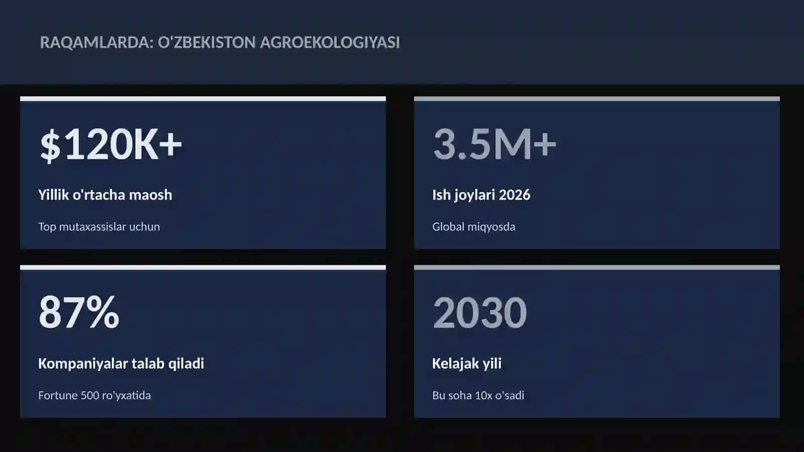 O'zbekiston agroekologiyasi 3