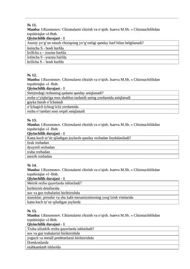 Chizmachilik fanidan test 3