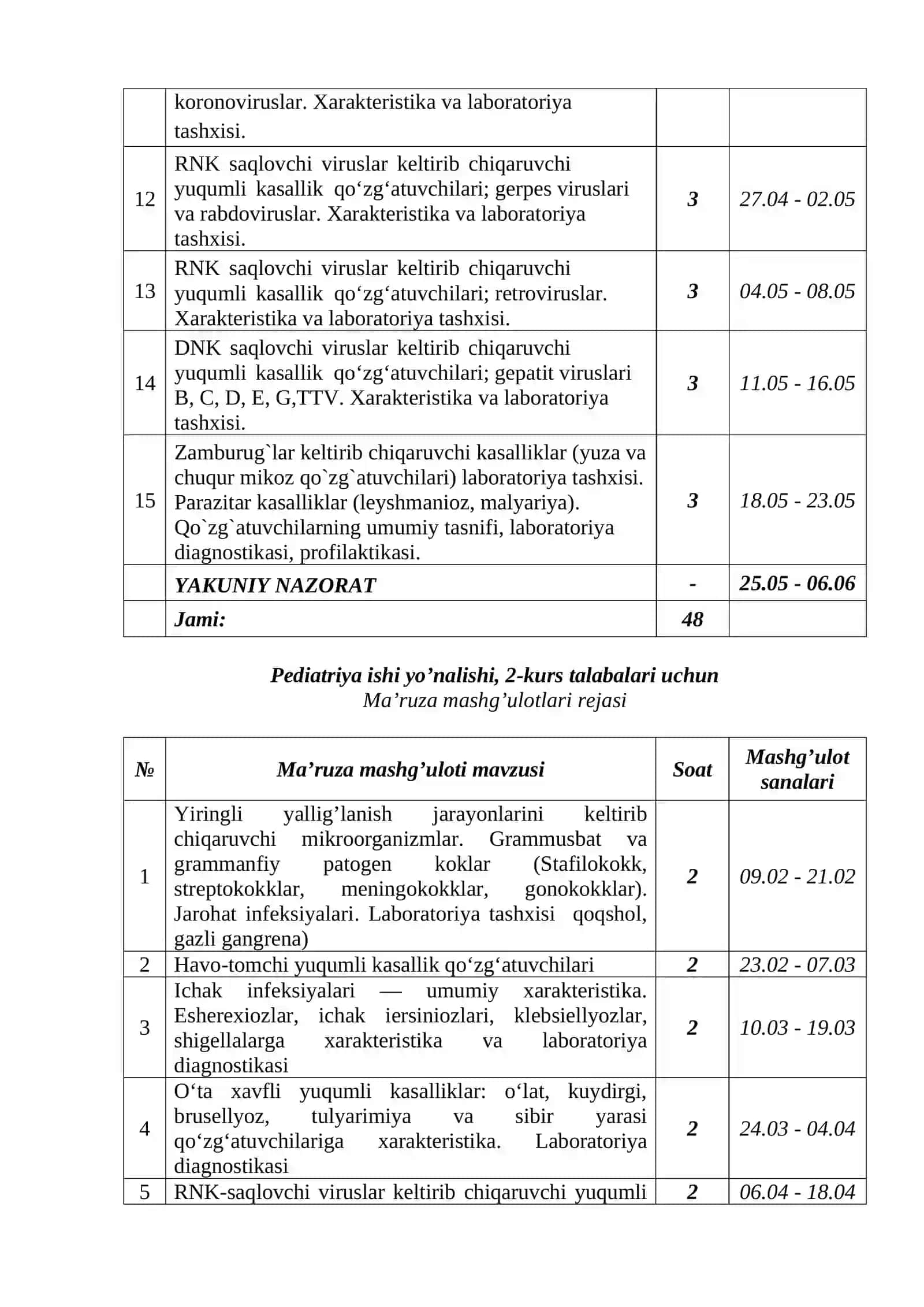 Davolash ishi yoʻnalishi, 2-kurs talabalari uchun 3