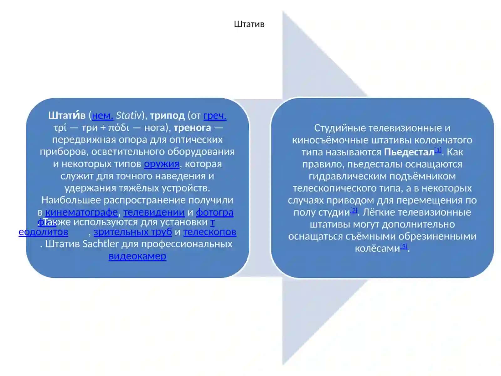 Цифровые медиа и ТВ технологии 3