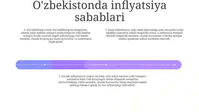 Inflatsiya Va OʻZbekistonda Inflyatsiyaga Qarshi Siyosati 3