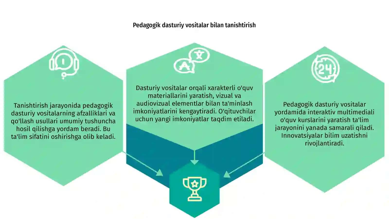 Pedagogik dasturiy vositalar yordamida multimediali o'quv kurslarini yaratish 3
