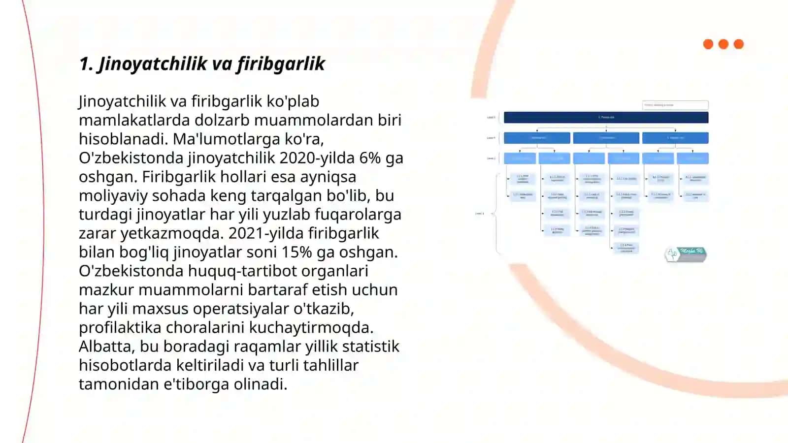 Bank xavfsizligiga ta`sir qiluvchi xatar shakllari va ularni boshqarish 3
