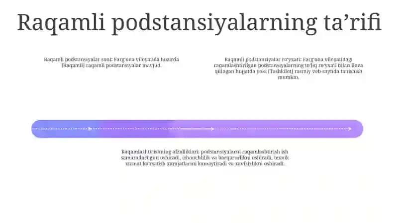 Raqamlashgan Podstansiyalarni RoʻYxati 3