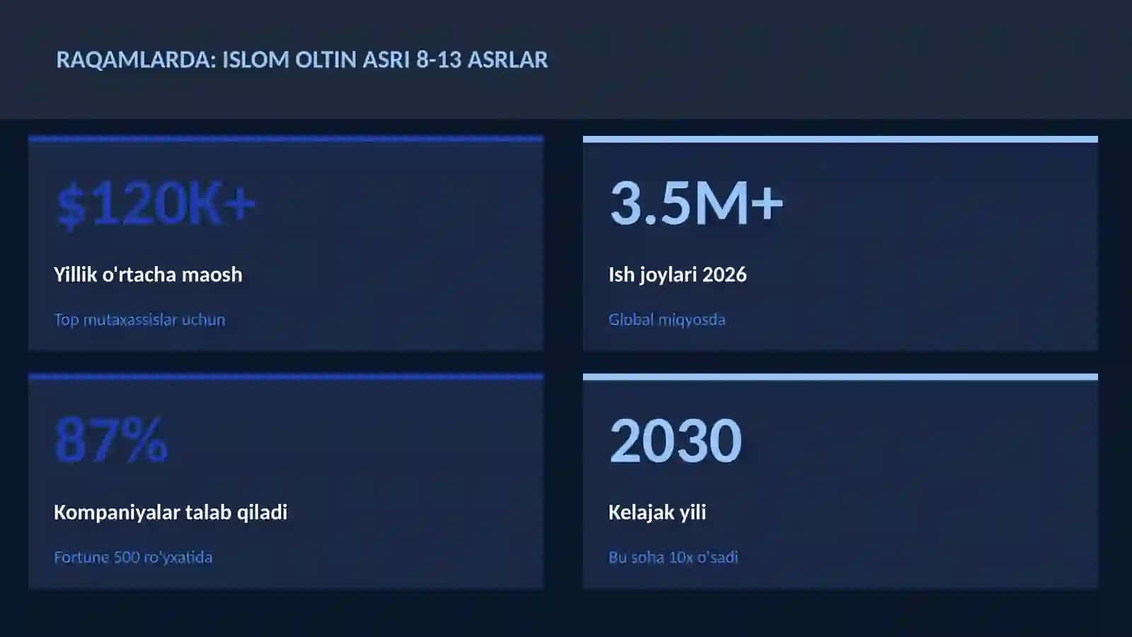 Islom oltin asri 8-13 asrlar 3