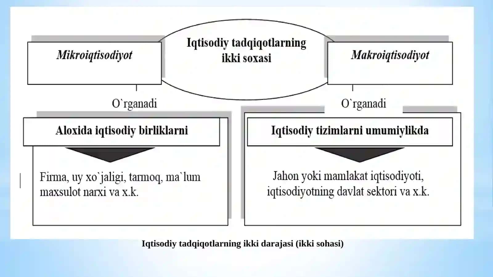 Makroiqtisodiyot fanining predmeti, maqsadi vavazifalari 3