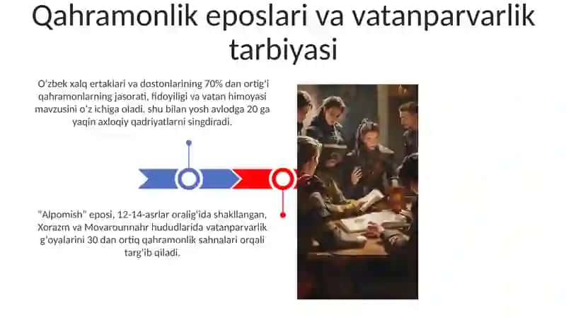 Qahramonlik eposlari va vatanparvarlik tarbiyasi 3
