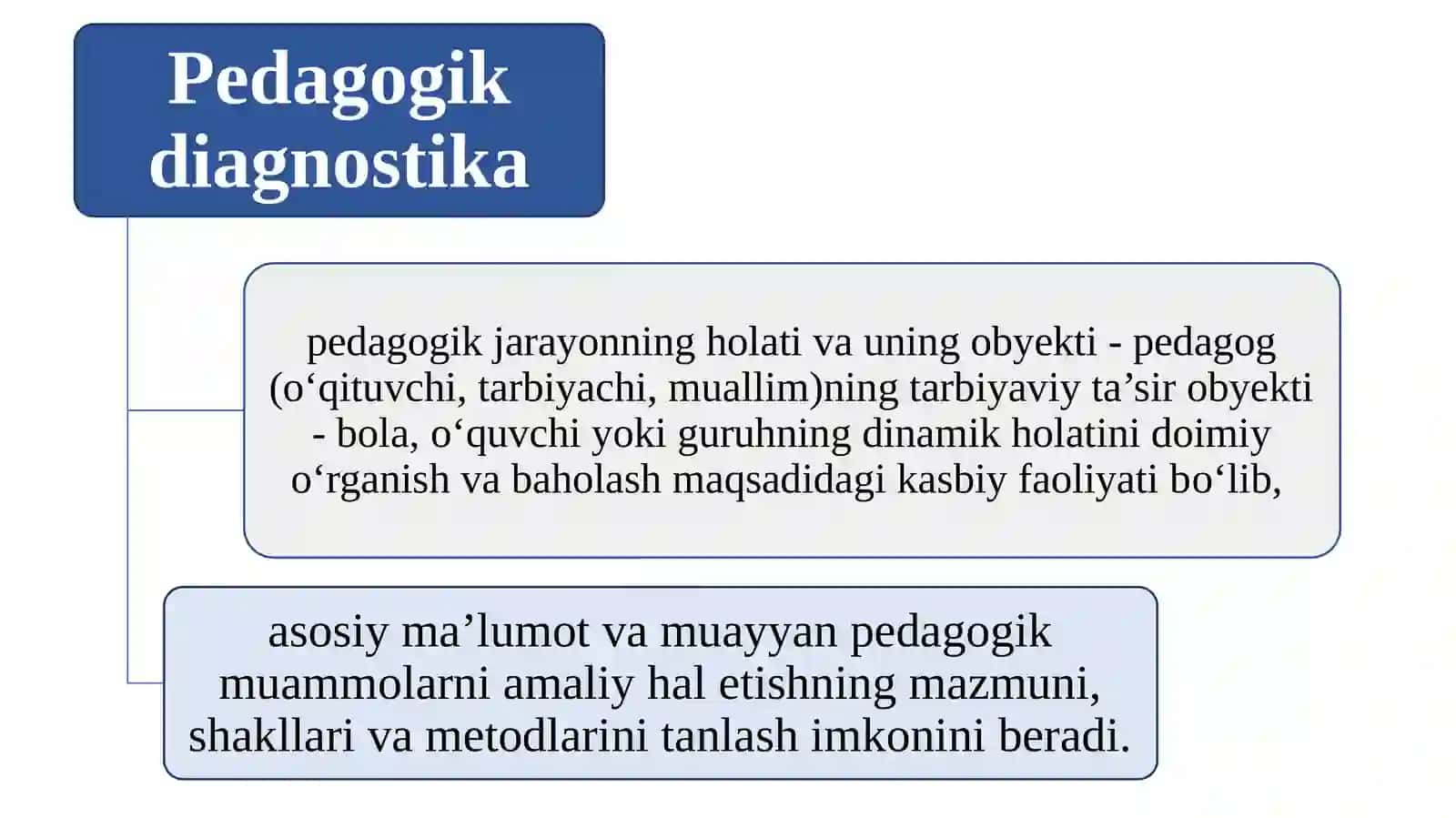 1-МAVZU. “Pedagogikdiagnostikavakorreksiya”fanigakirish. Fanningob’ekti,predmeti,maqsadivavazifalari 3