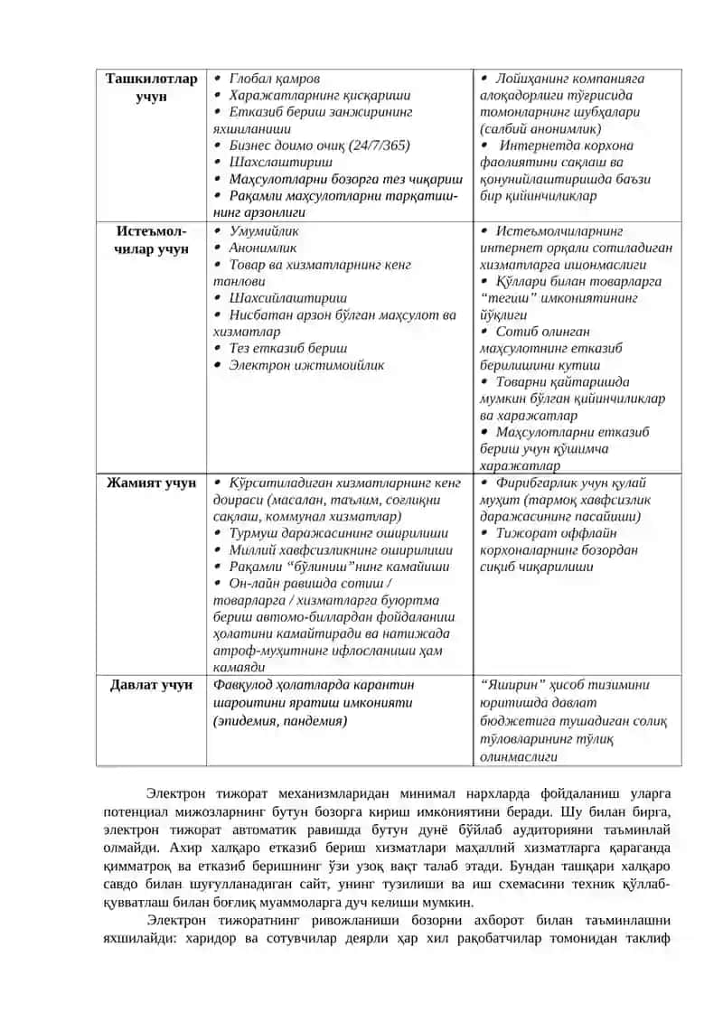 Электрон савдонинг (Интернет Савдо) ривожланиш хусусиятлари 3