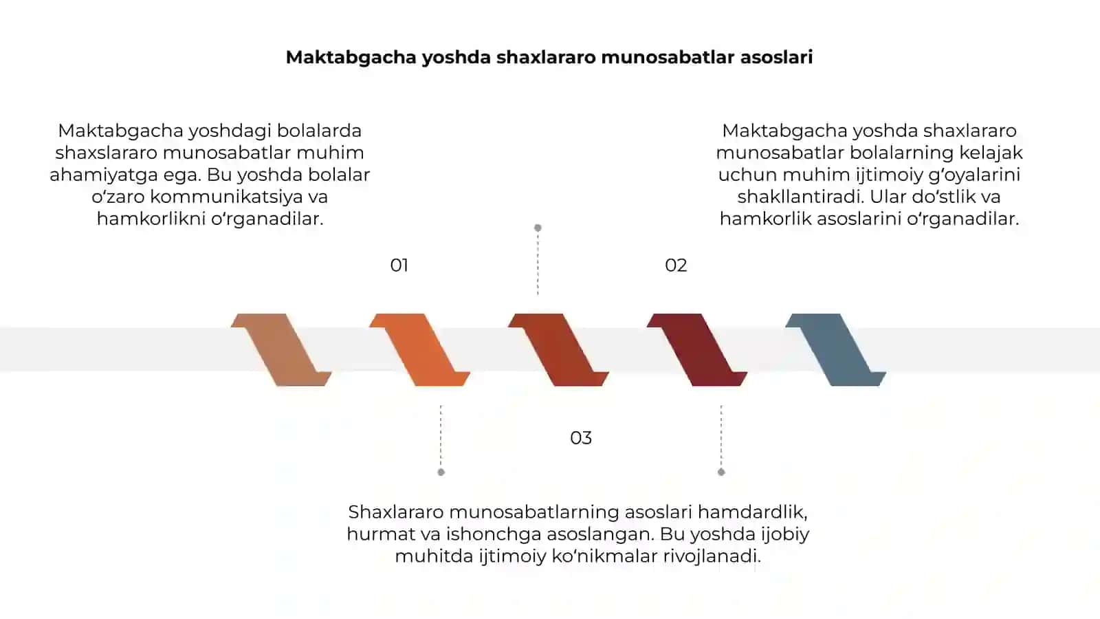 Maktabgacha yoshda shaxlararo munosabatlar asoslari 3