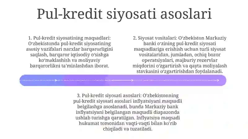 O‘Zbekiston Respublikasida Moliya Pul Va Bank Tizimi 3