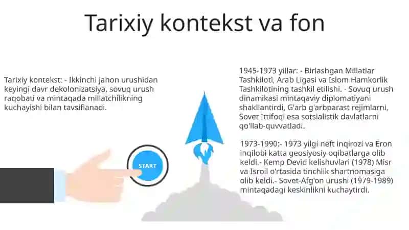 1945-1990- Yillarda Yaqin Va OʻRta Sharqda Xalqaro Munosabatlar Va Diplomatiya 3