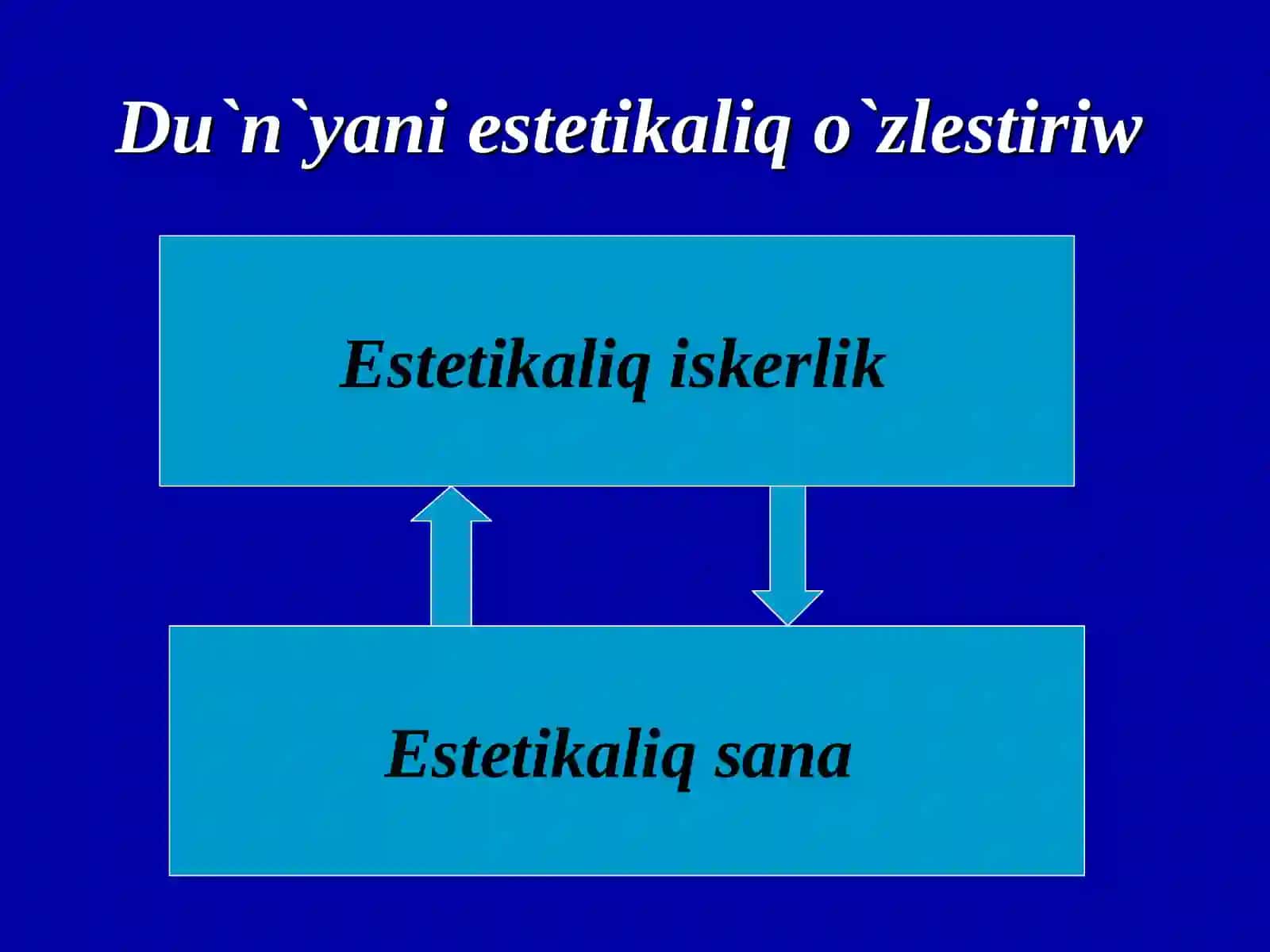 Дүньяны эстетикалық өзлестириў 3