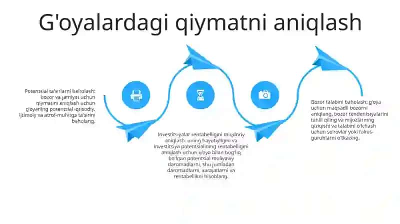 Ғоялар Иқтисодиёти 3