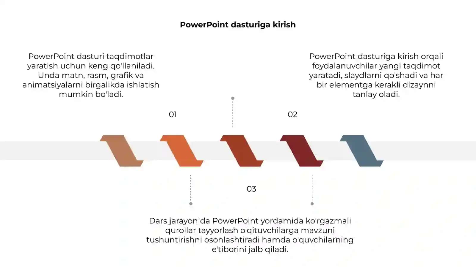 PowerPoint Darslariga Kirish 3