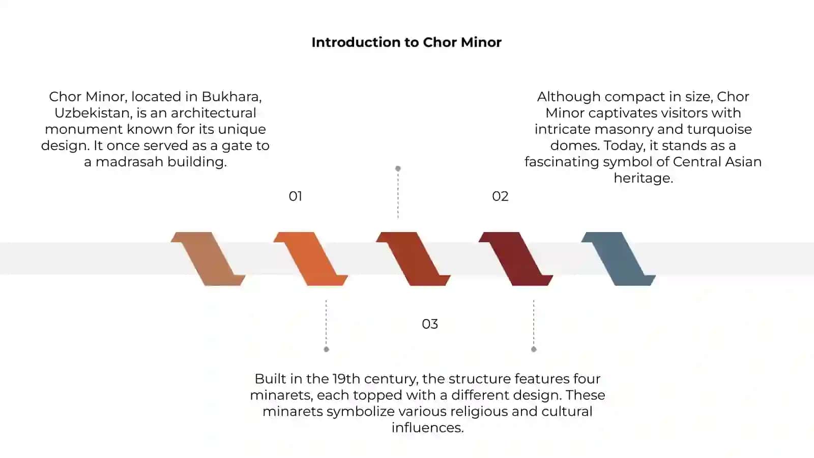 Chor Minor 3