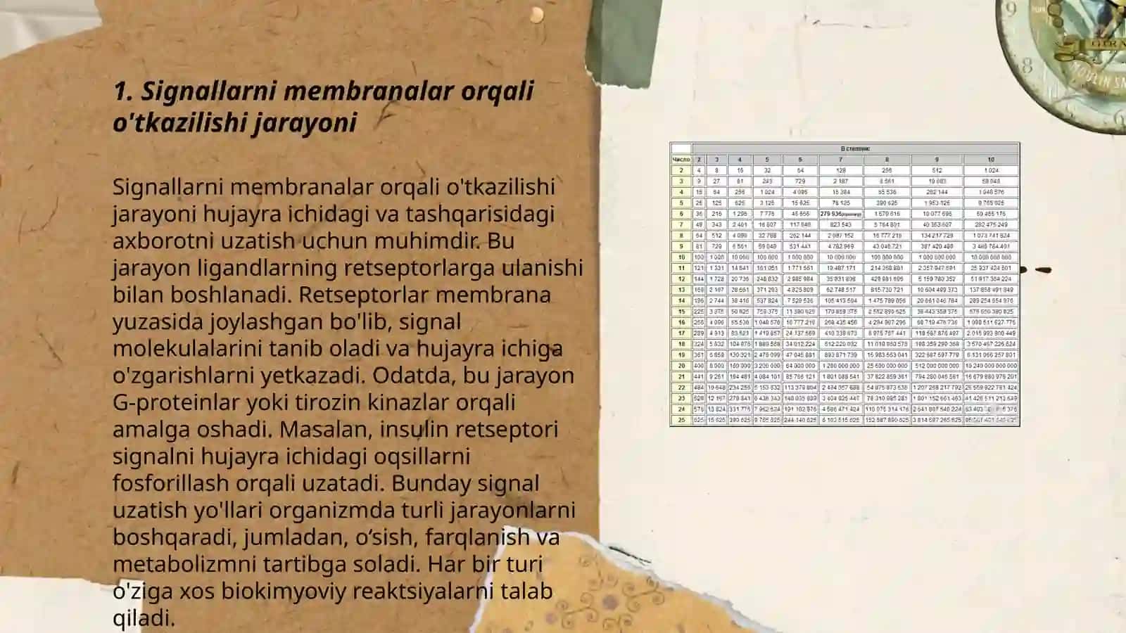 Signallarni membranalar orqali o'tkazilishi mikroelementozlar.Ftor kalsiy miqdorlarining oshib ketishi 3