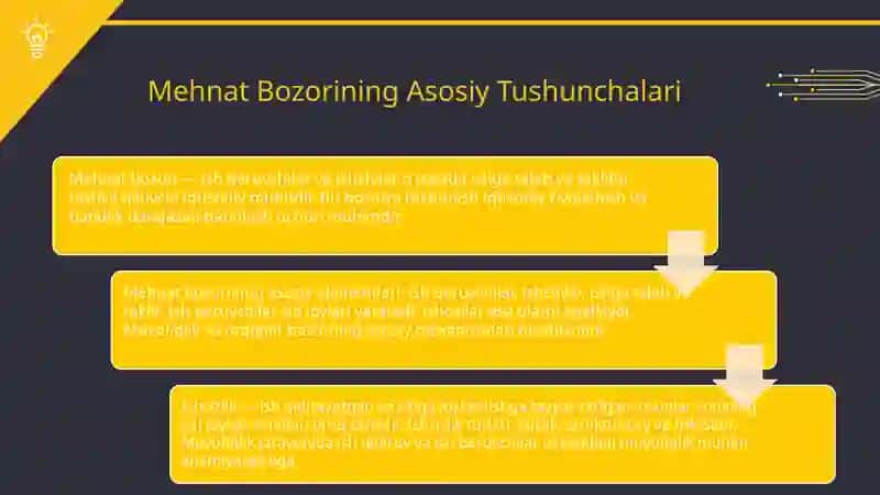 Mehnat bozori va ishsizlik. Ishsizlikning iqtisodiy oqibatlari 3