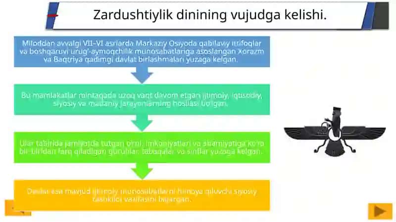 ZARDUSHTIYLIK DINI 3