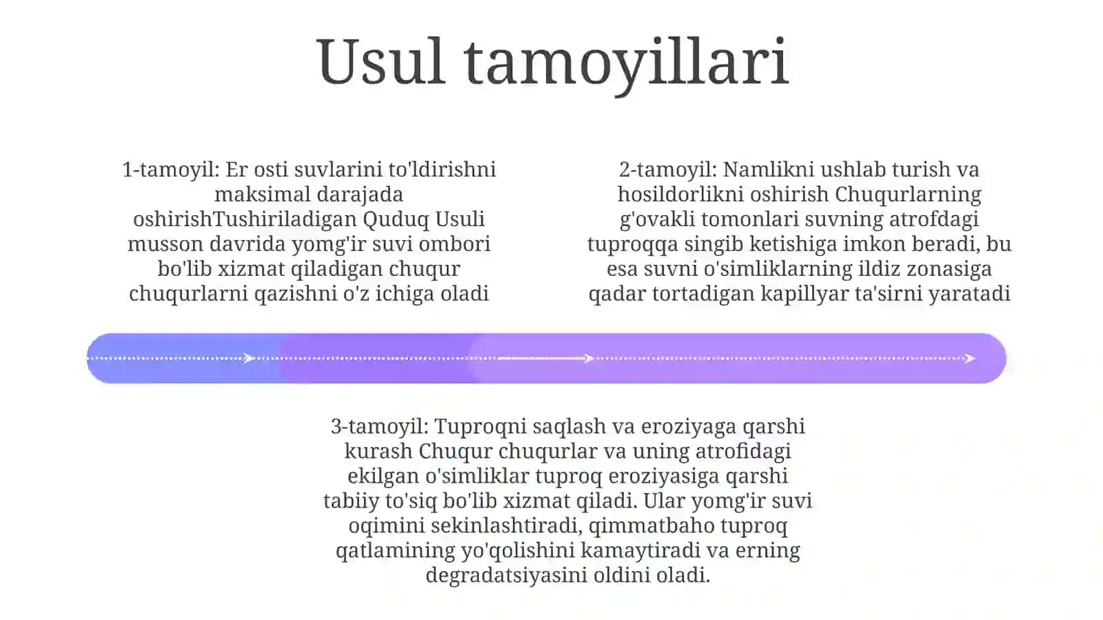 TushiriladiganQuduqUsuli 3