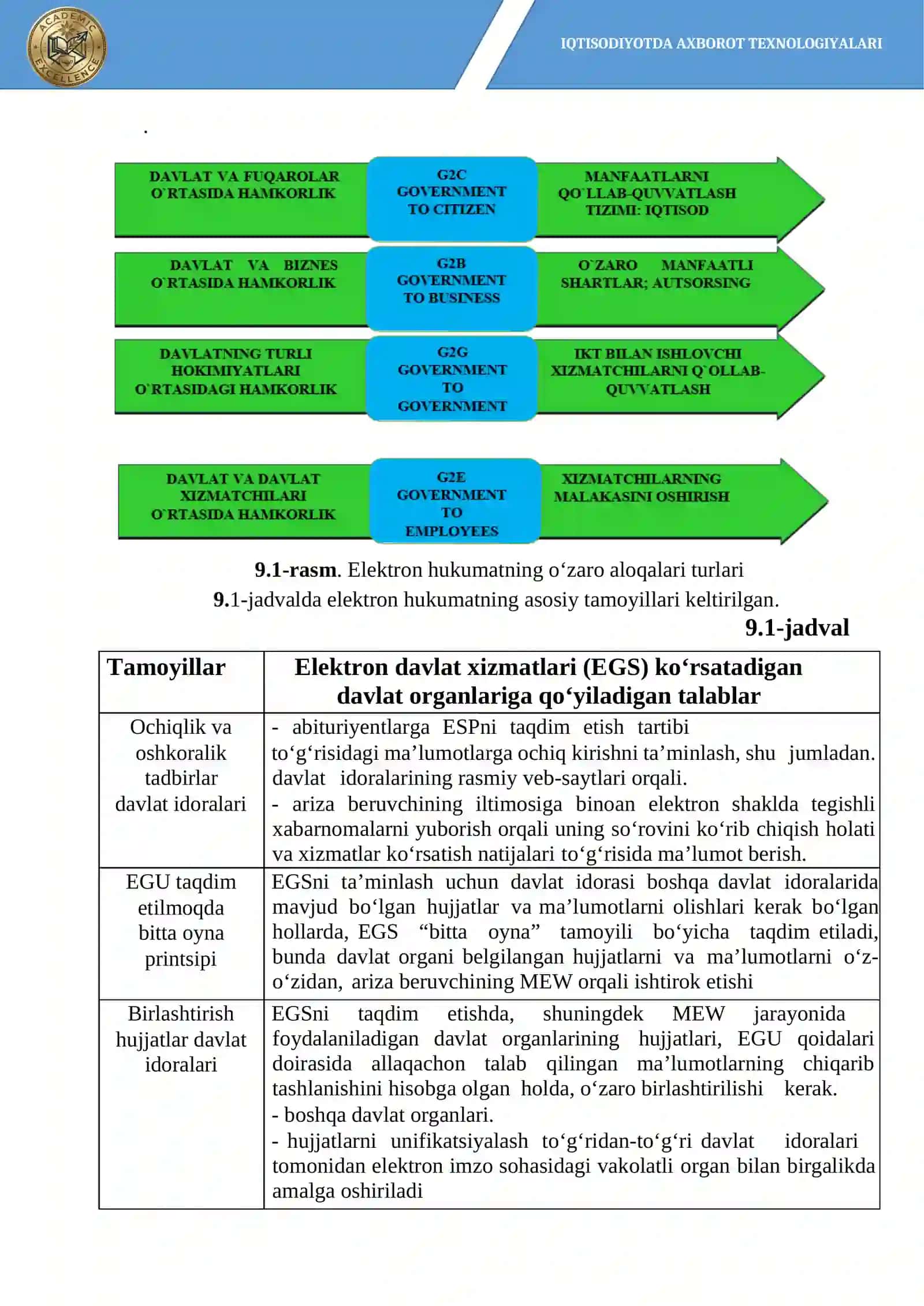Elektron hukumat va raqamli davlat xizmatlari 3