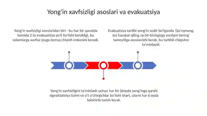 Yong'in vaqtida birinchi yordam ko'rsatish 3