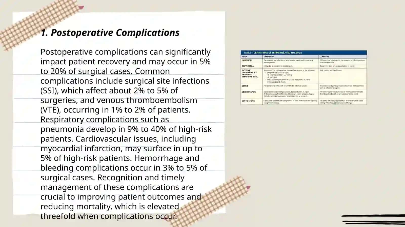 Research into complications 3