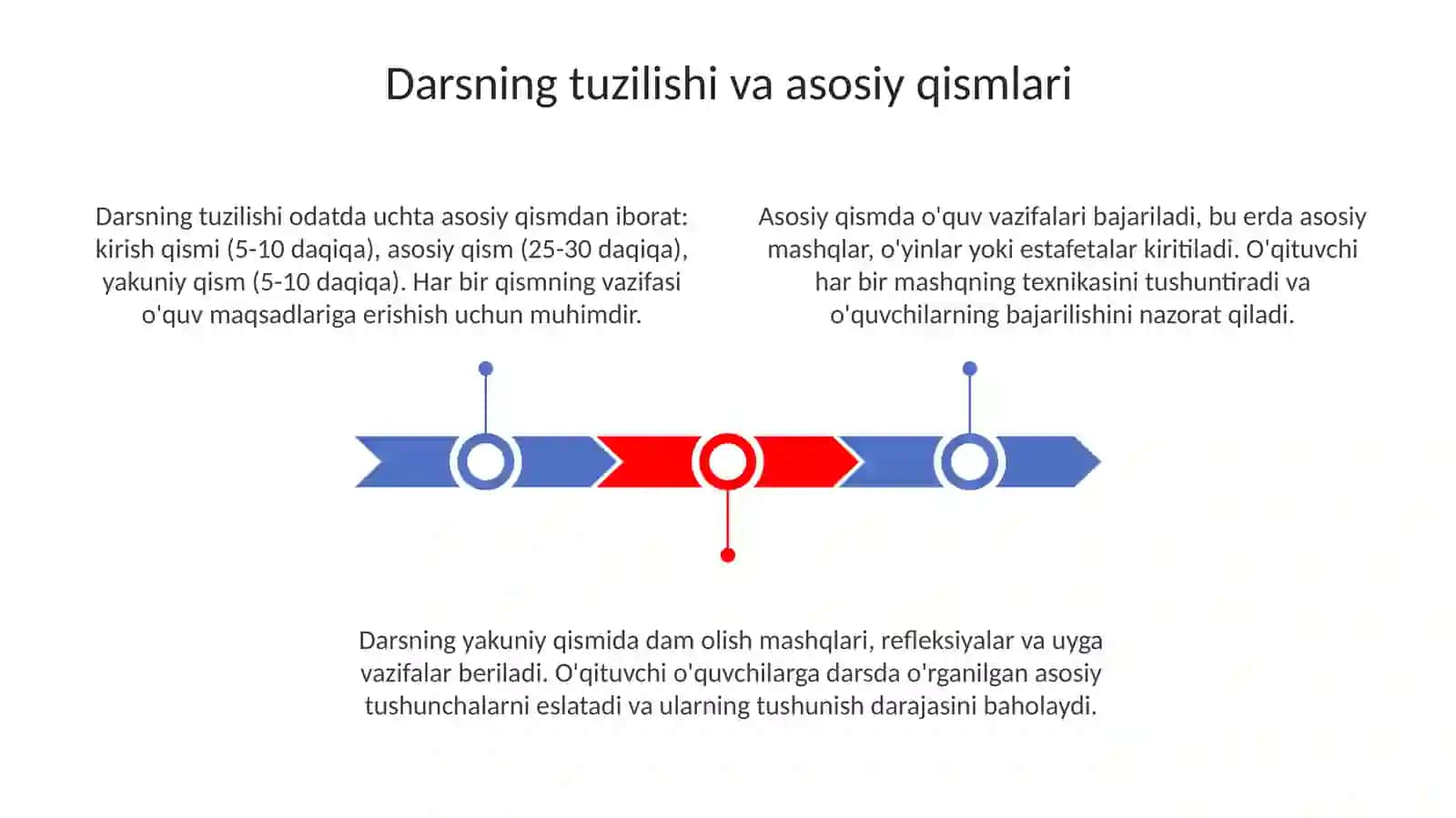 Jismoniy tarbiya dars ishlanmasining tuzilishi va asosiy qismlari 3