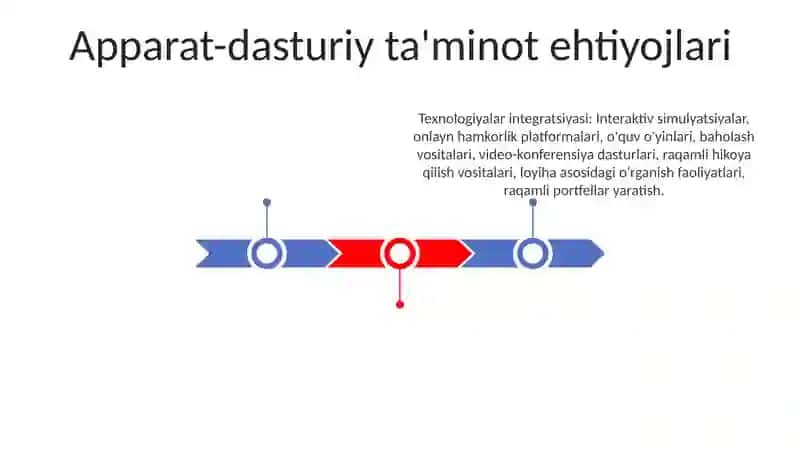Texnologiya o`qitish darslari va ularga quyiladigan talablar 3