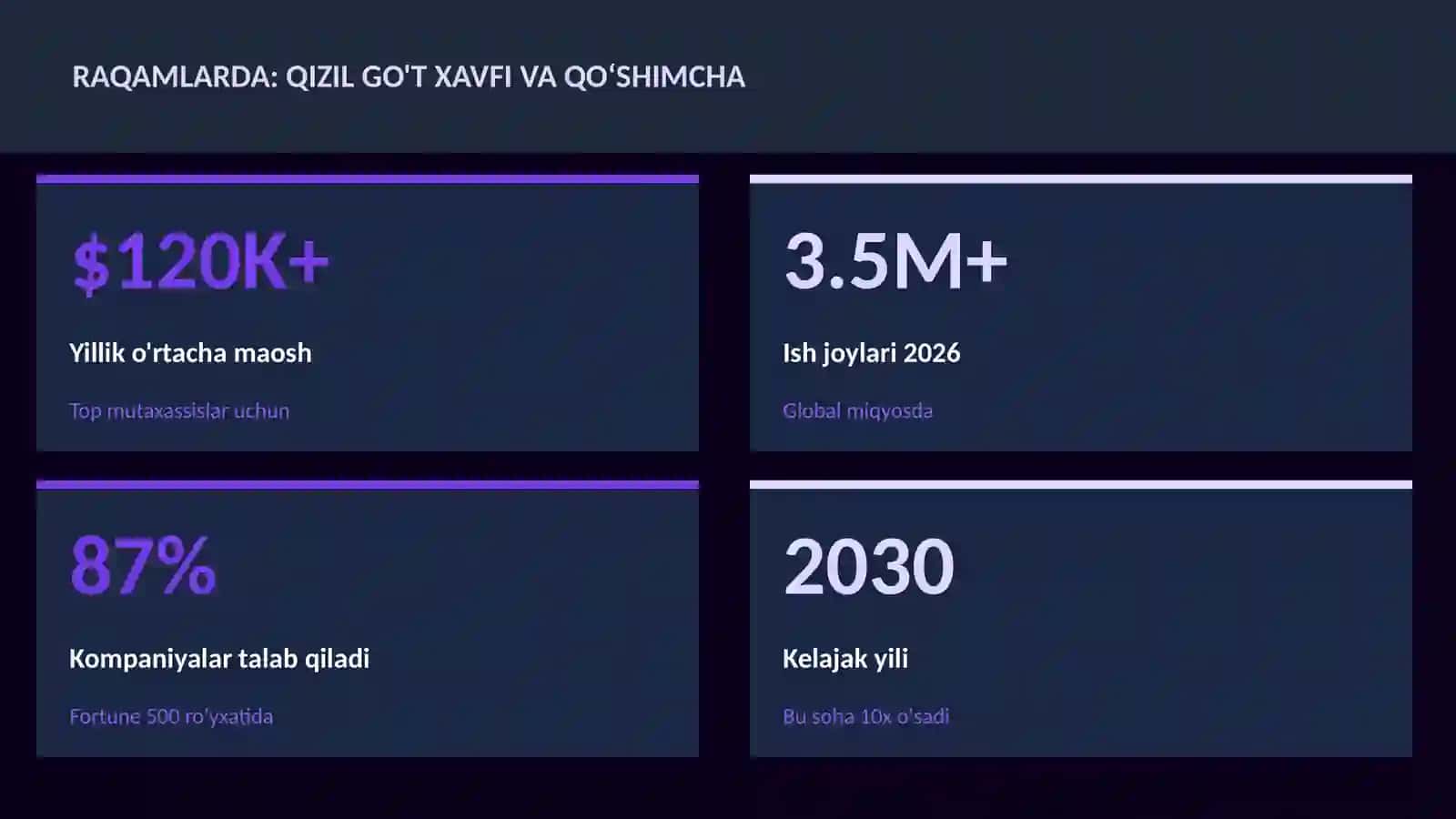 Qizil go't xavfi va qoʻshimcha 3