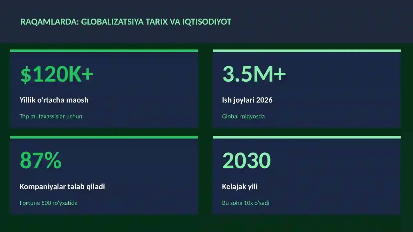Globalizatsiya tarix va iqtisodiyot 3