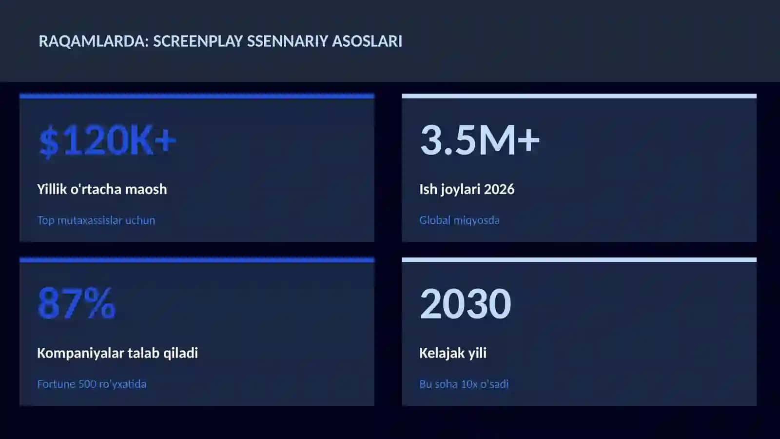 Screenplay ssennariy asoslari 3