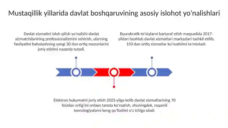 Mustaqillik Yillarida Davlat Boshqaruvida Amalga Oshirilgan Islohotlar 3