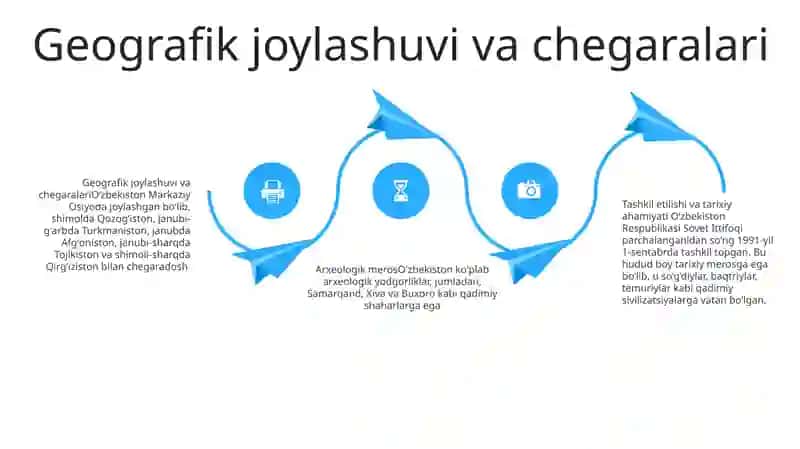 O'zbekiston Respublikasining Tashkil Topishi Va Tarixiy Ahamiyati 3