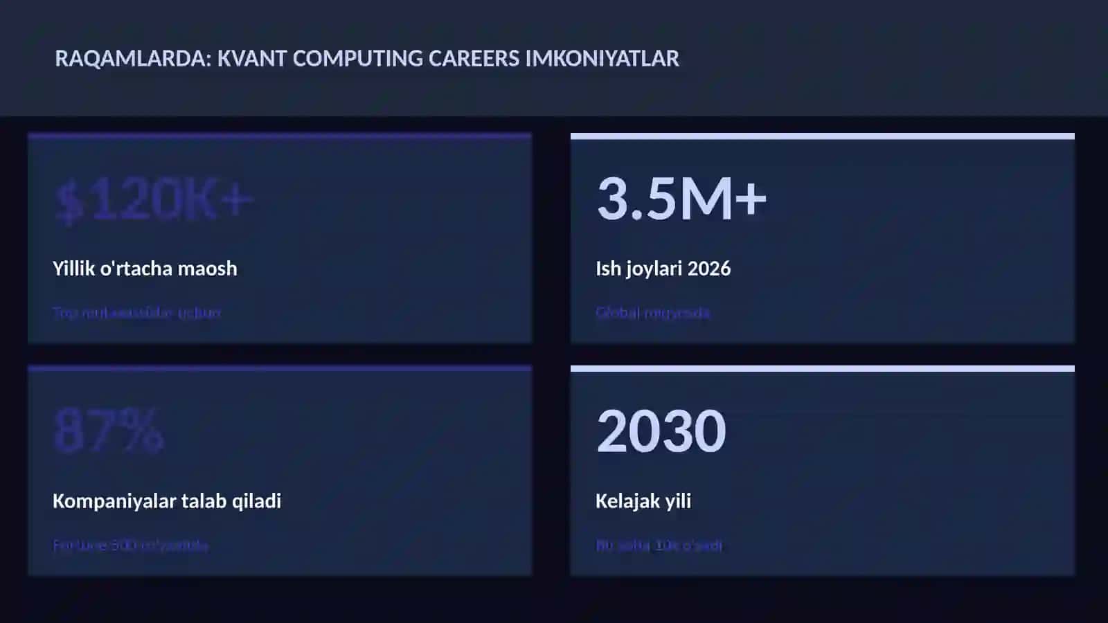 Kvant hisoblash 3