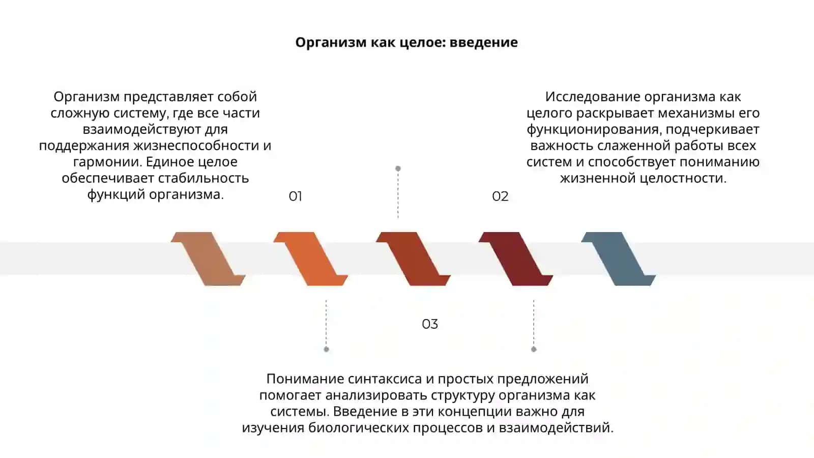 Организм как единое целое синтаксис простое предложения 3