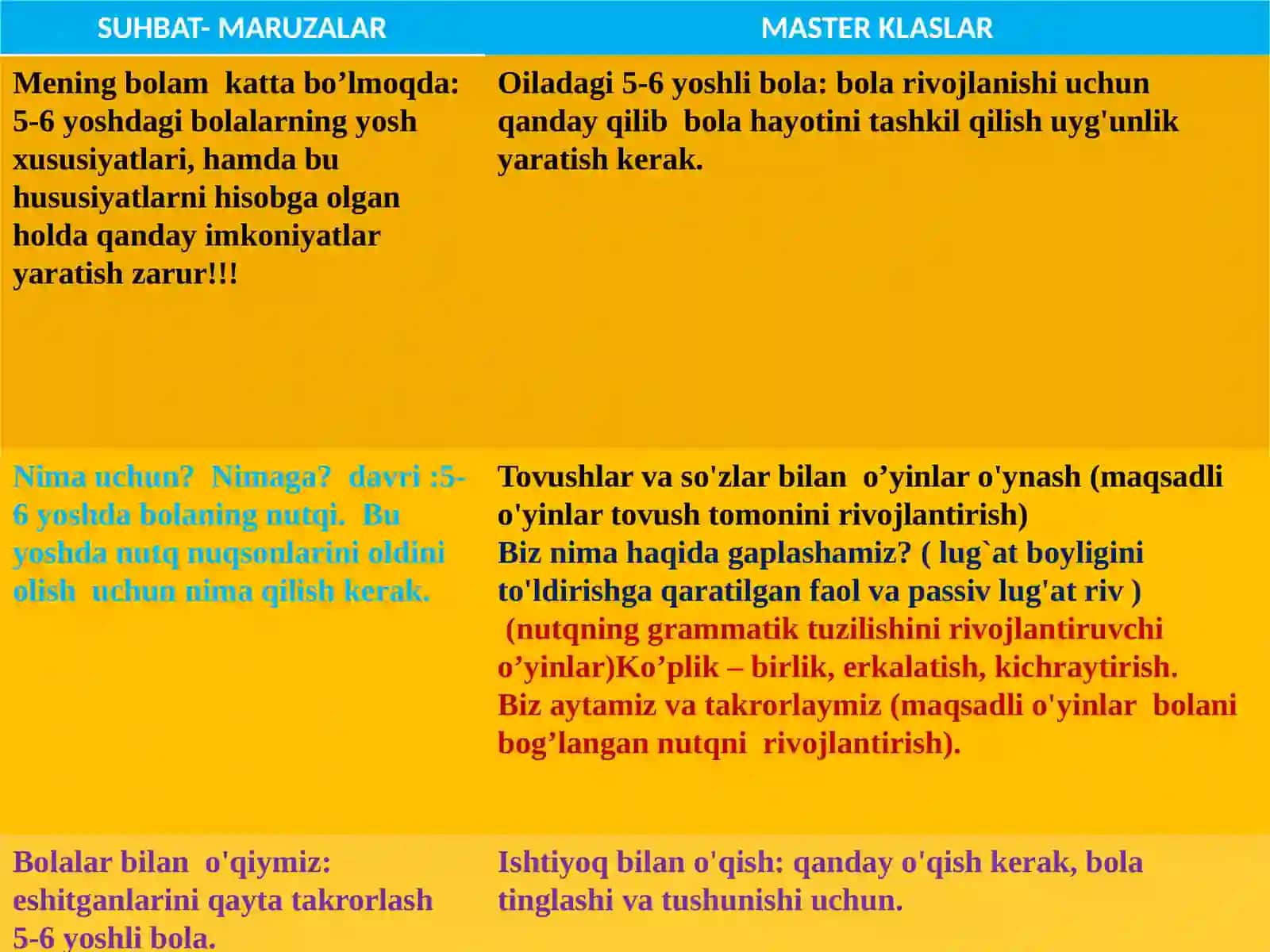 Nutq kamchiligiga ega bo’lgan bolalar bilan oilada olib boriladigan korreksion-logopedik ish mazmuni 3
